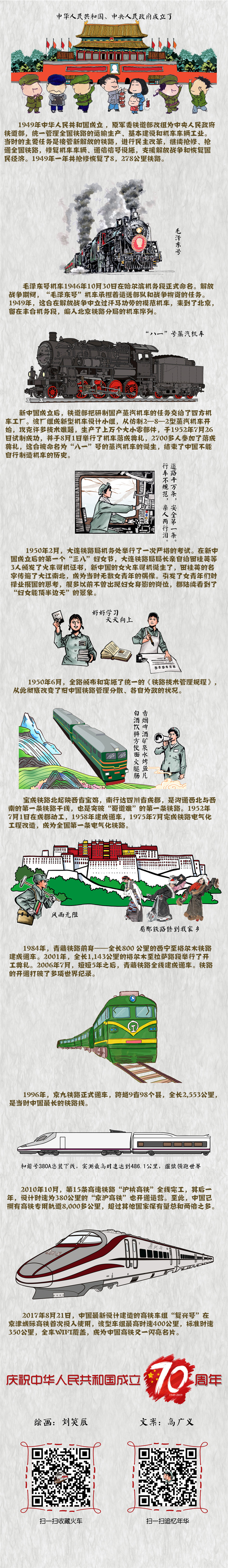 中华人民共和国成立后的铁路发展史
