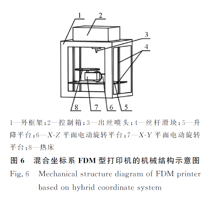 3D打印机结构简图图片