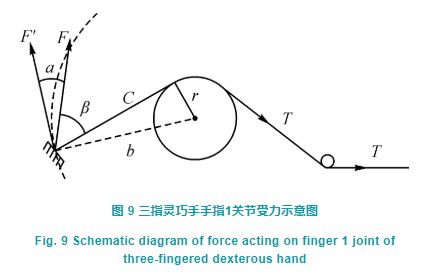 2 三指灵巧手设计