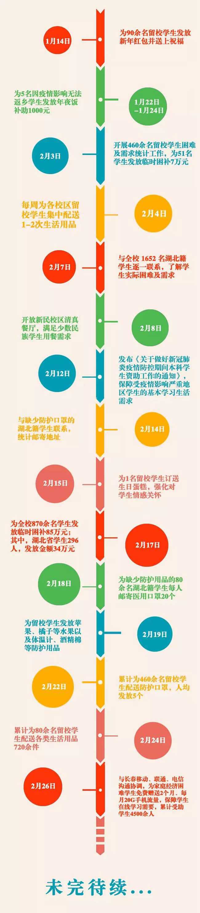 14万G流量！吉林大学全力保障在线教学顺利开展