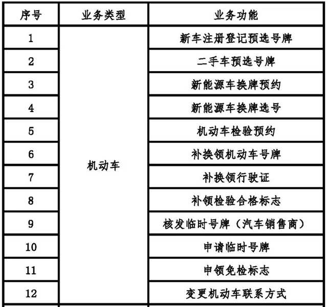 不必去窗口 辽宁26项交警业务网上就能办