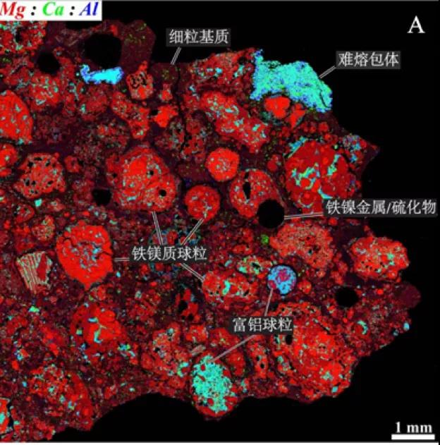 那些太阳系最古老的物质，都去了哪儿？