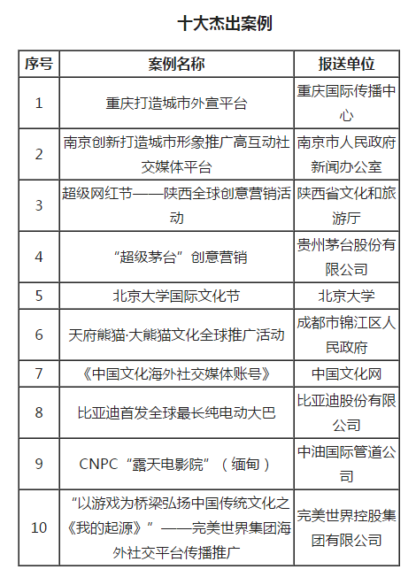 重庆国际传播中心获国际传播大奖“海帆奖”
