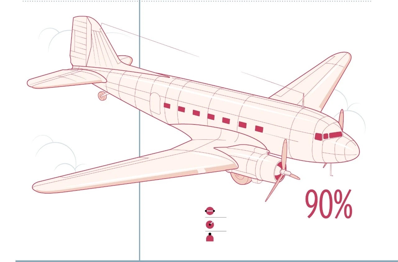 改变过历史的9种民用飞机 - acfun弹幕视频网 - 认真你就输啦 (?ω?