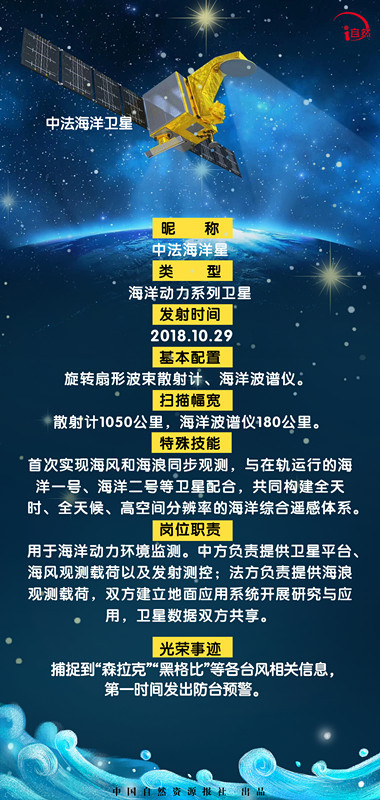 1997年,海洋一号a卫星正式立项,拉开了我国海洋系列卫星发展的帷幕.