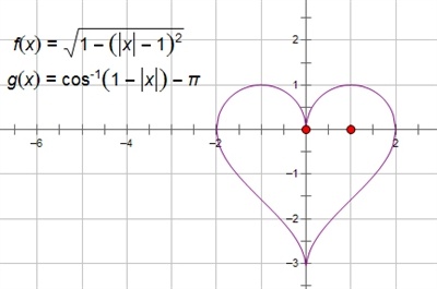 用数学画出爱情心形曲线