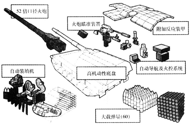 榴弹炮结构图图片