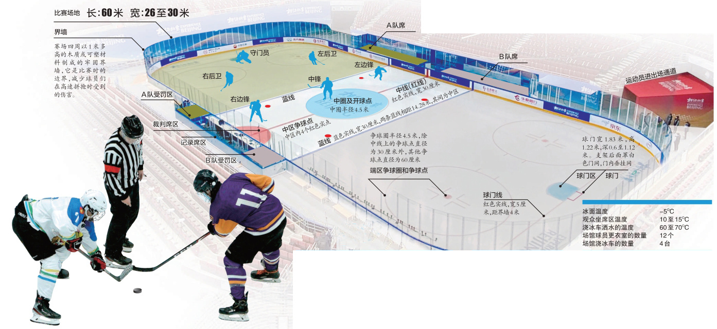 冬奥知识丨看懂冰球，你需要知道这九大问题