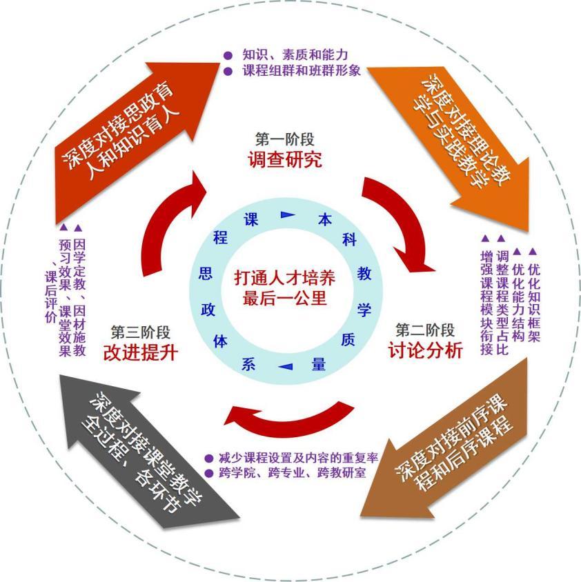 急求5个同位素示踪名词解释