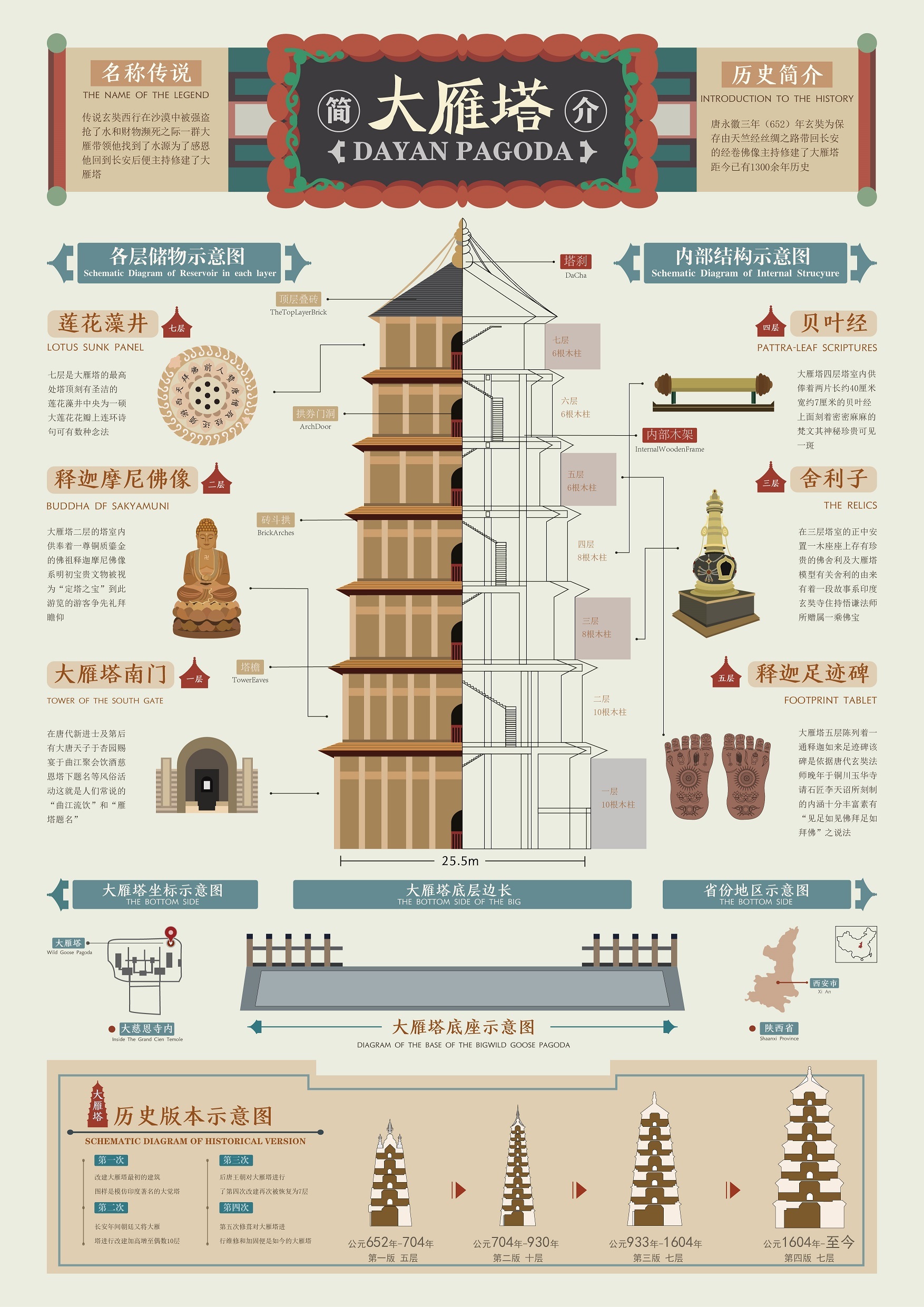 吴一杰 《天坛祈年殿建筑结构》 指导教师:涂丽慧,朱子新林杨茂,白炳