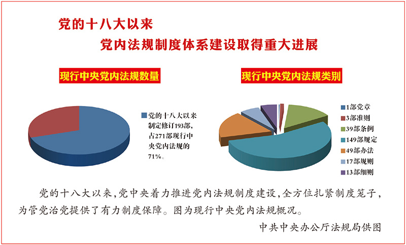 推进党内法规制度"供给侧结构性改革"