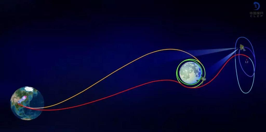 嫦娥四号任务飞行轨迹示意图