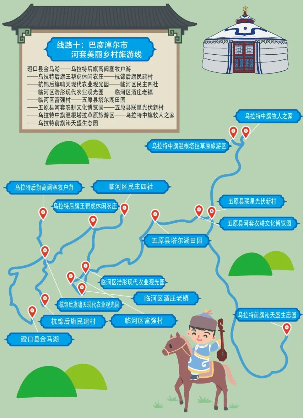 线路十:巴彦淖尔市河套美丽乡村旅游线