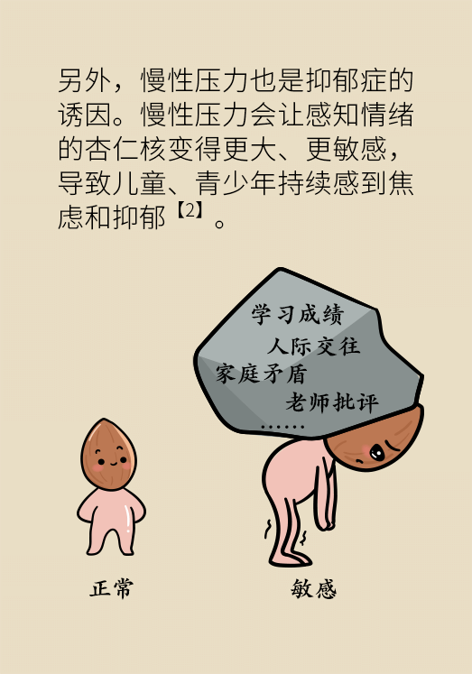 儿童,青少年抑郁症高发 警惕6种表现