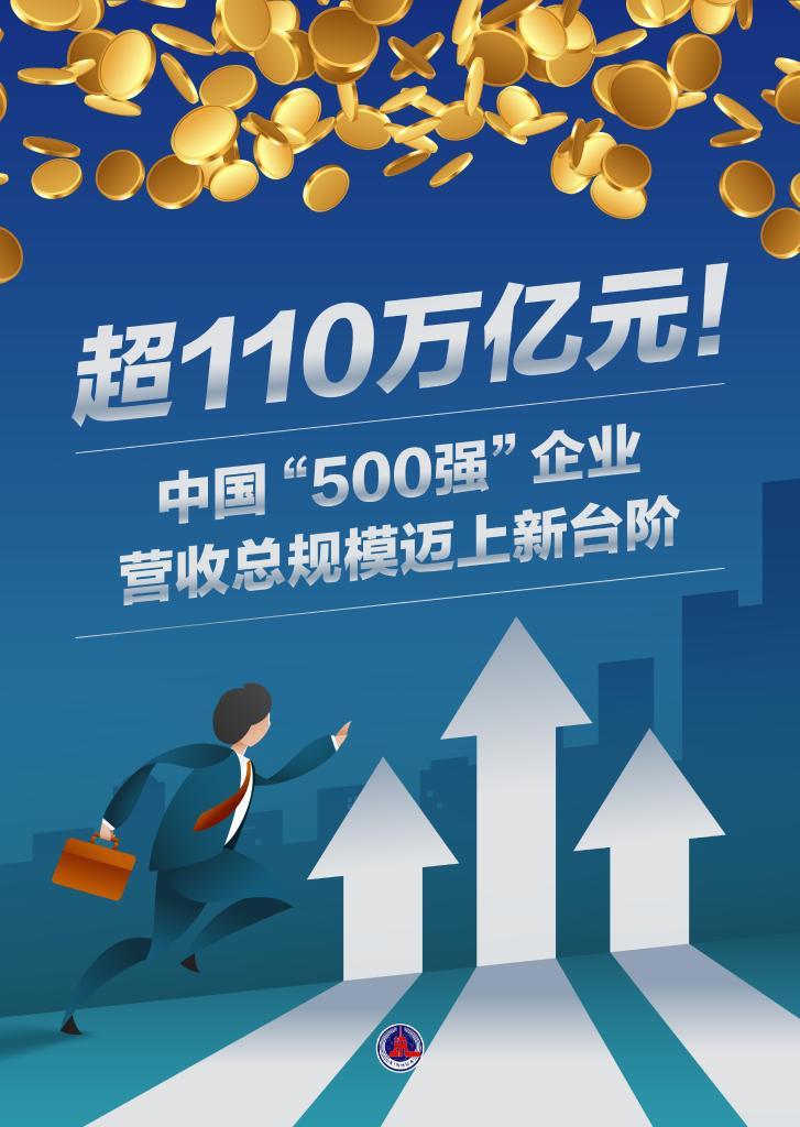 超110万亿元！中国“500强”企业营收总规模迈上新台阶