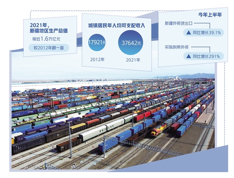 新疆：完善基础设施 建设开放平台
