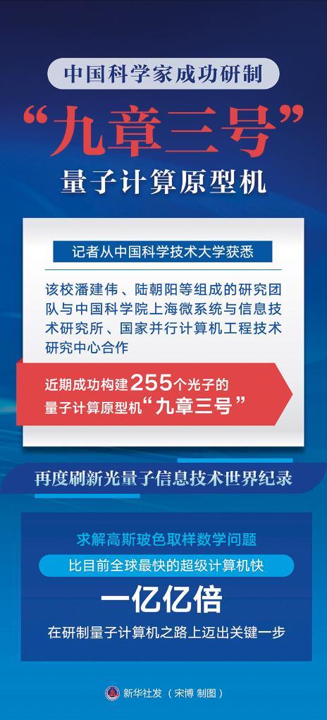 中国科学家成功研制“九章三号”量子计算原型机