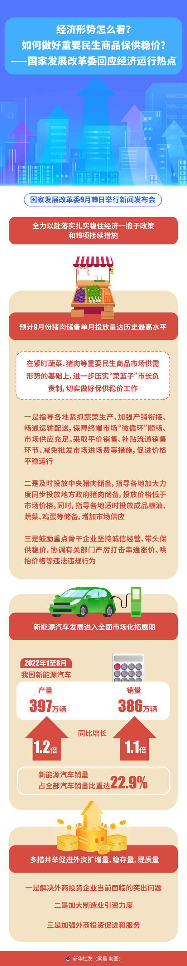 经济形势怎么看？如何做好重要民生商品保供稳价？——国家发展改革委回应经济运行热点