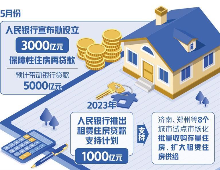 “四个精准”确保政策落地见效 保障性住房再贷款稳步推进