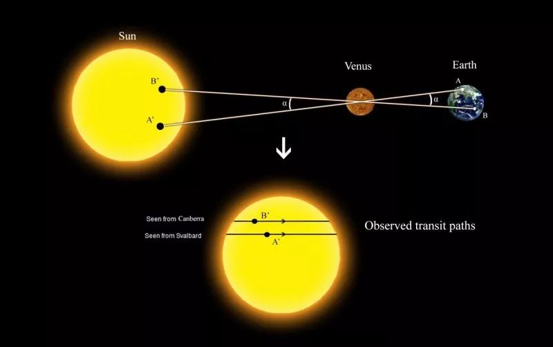 金星凌日现象原理图图片