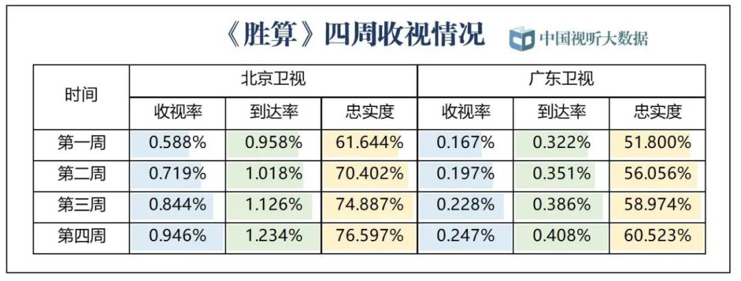 2020内地电视剧排行榜_2020年全球电影票房100强排行榜:中国内地观众购买力强大