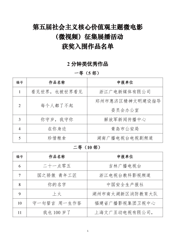 第五届社会主义核心价值观主题微电影（微视频）征集展播活动获奖入围作品公示