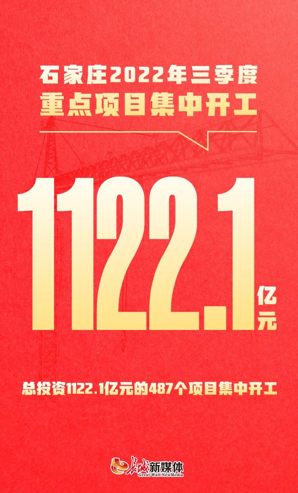 总投资1122.1亿元 河北石家庄三季度重点项目集中开工