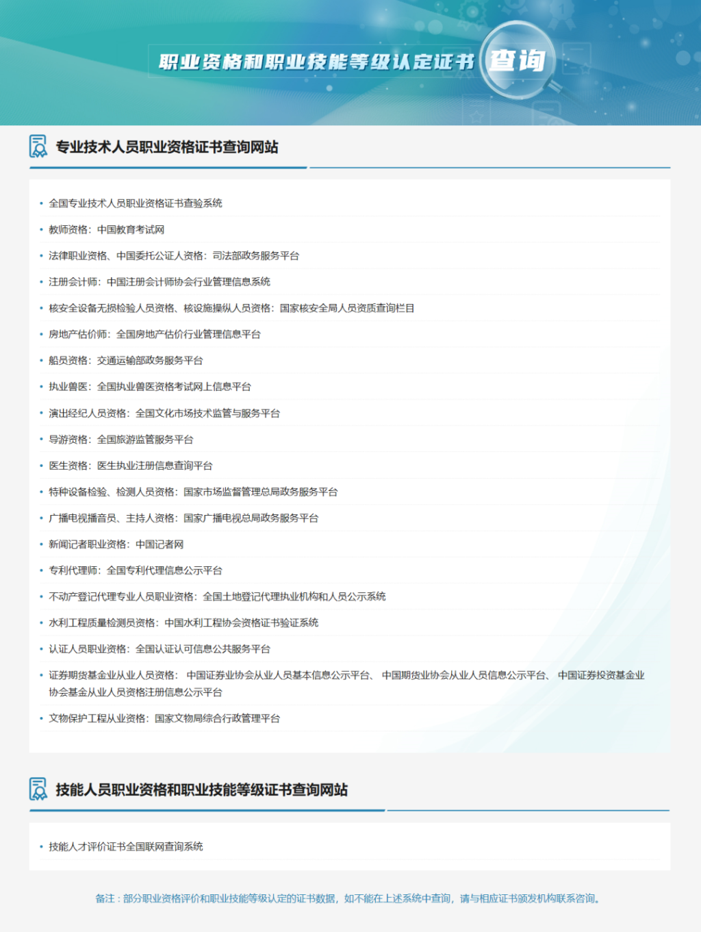 冒牌网站、考试包过……警惕考证路上的那些坑! - 第1张 - 多空信号网 冒牌网站、考试包过……警惕考证路上的那些坑! - 第1张