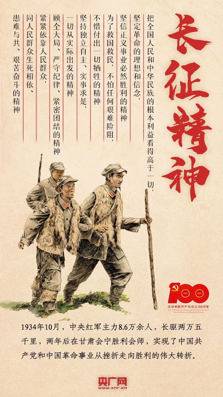 默认一百年来,一代代中国共产党人顽强拼搏,不懈奋斗,形成了红船精神