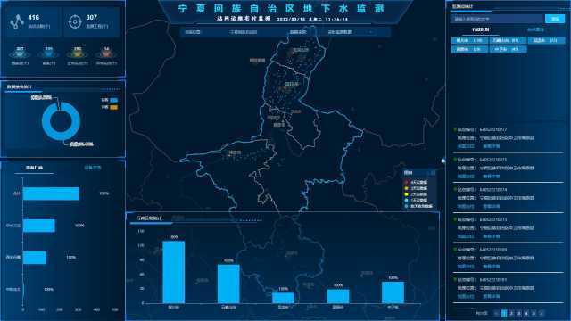 宁夏：建成首个地下水动态监测系统