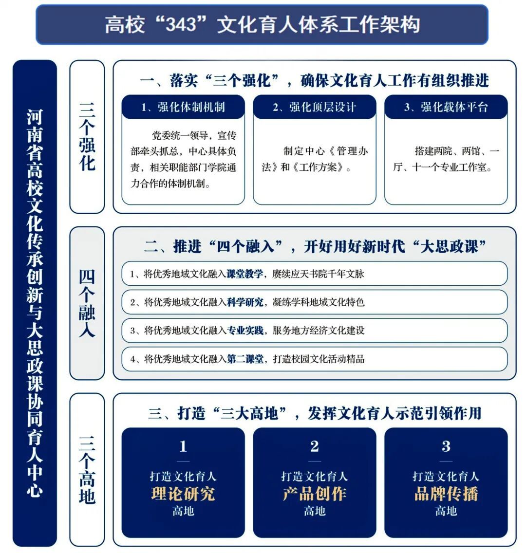 “学习强国”学习平台