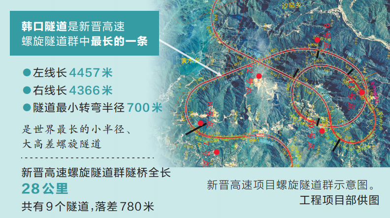 河南：新晋高速韩口隧道全线贯通