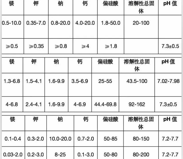 高价“婴儿专用水”,真健康还是“智商税”? - 第1张 - 多空信号网 高价“婴儿专用水”,真健康还是“智商税”? - 第1张