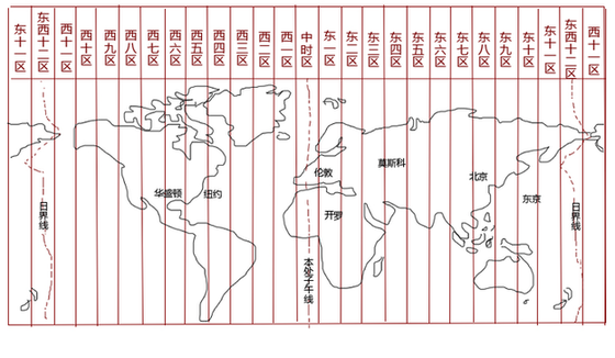 经度与时间的关系