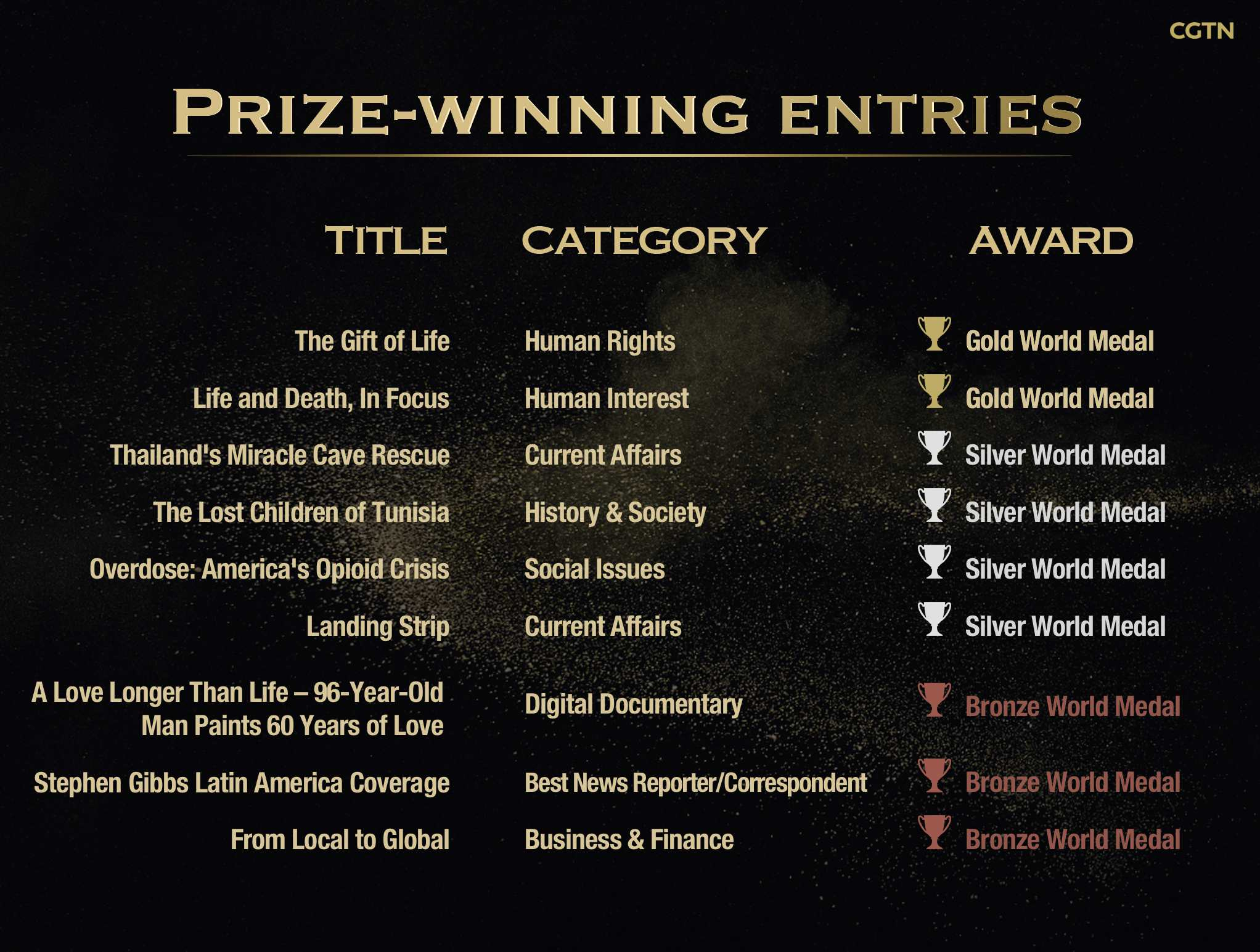 CGTN wins awards at 2019 New York Festivals TV & Film Awards